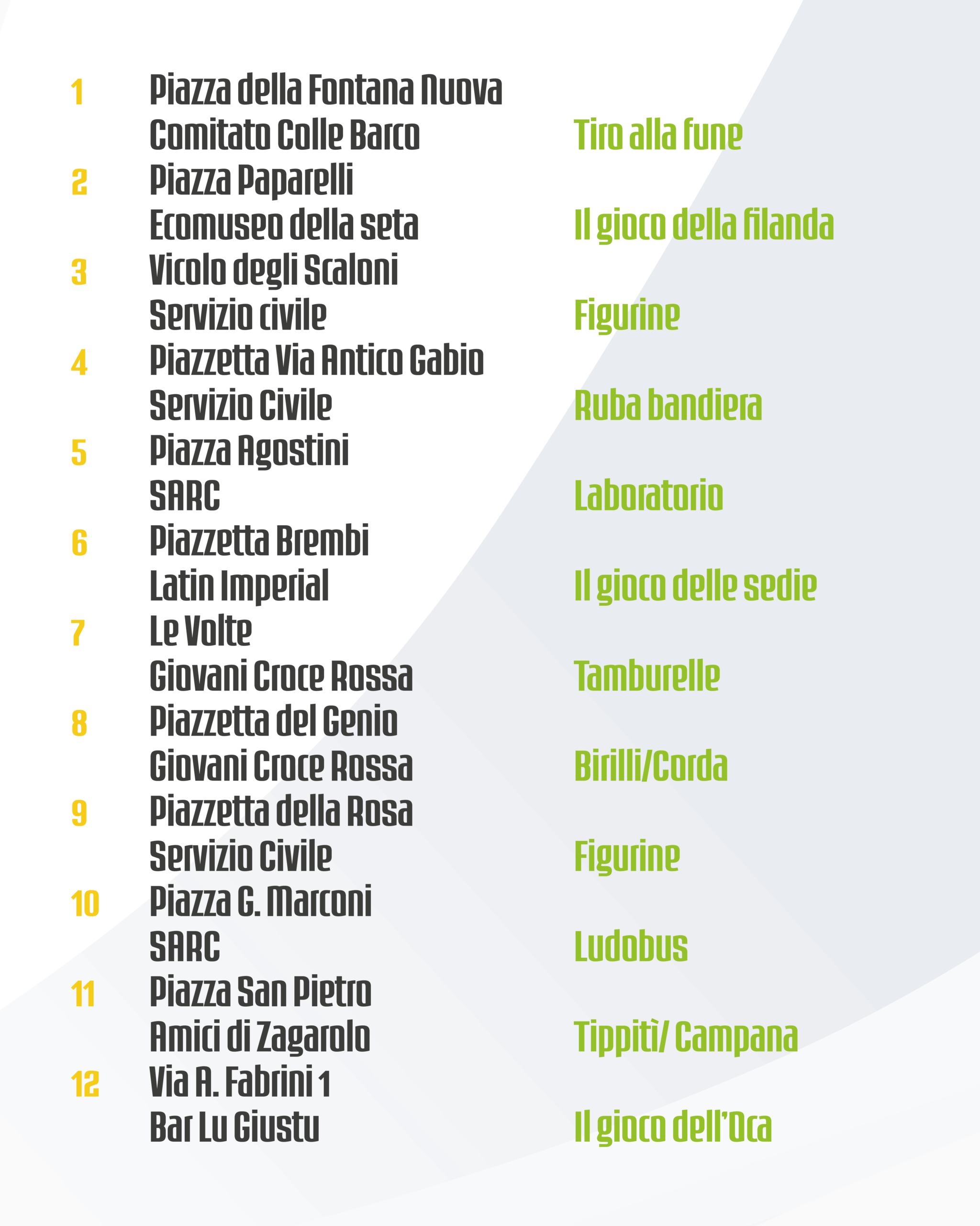Mappa per IG5